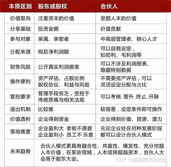 如何合理分配和优化内存