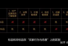 不同型号与品牌的串口服务器价格差异 (不同型号与品牌一样吗)-虎跃云资讯网