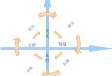 如何优化服务器扩容成本，实现性价比最大化？ (如何优化服务流程,改善服务态度,提高护理质量)-虎跃云资讯网