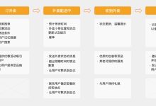 探讨服务器表单建立限制与因素 (服务器相关问题)-虎跃云资讯网