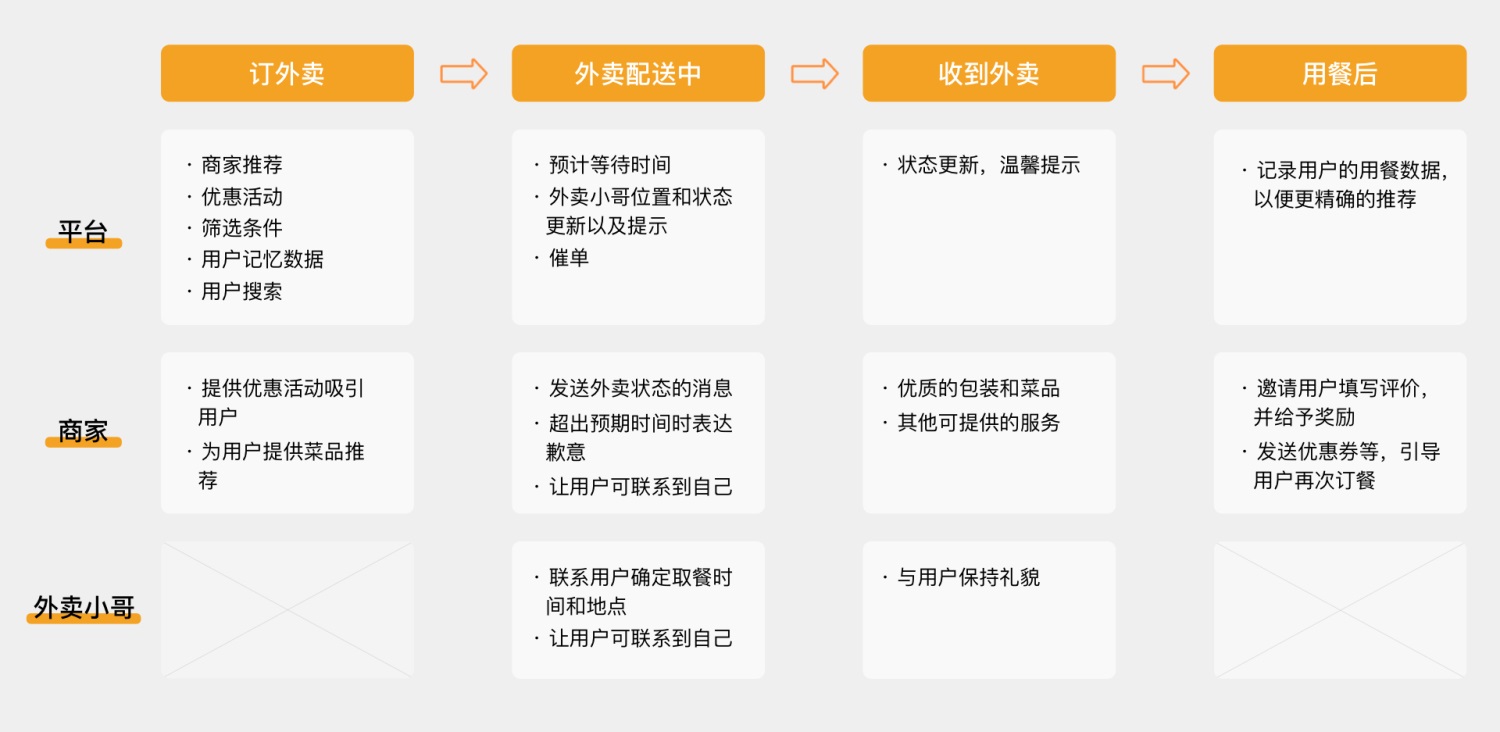 服务器相关问题