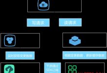 缓存服务器：Cache Server (缓存服务器是干嘛的)-虎跃云资讯网