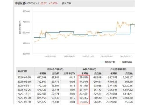 一览最新动态