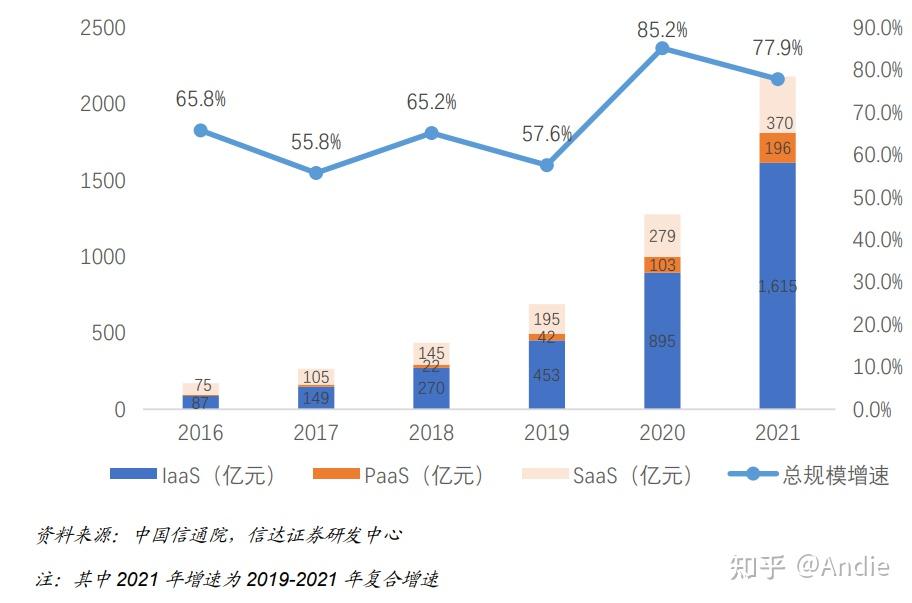怎样计算腾讯会员