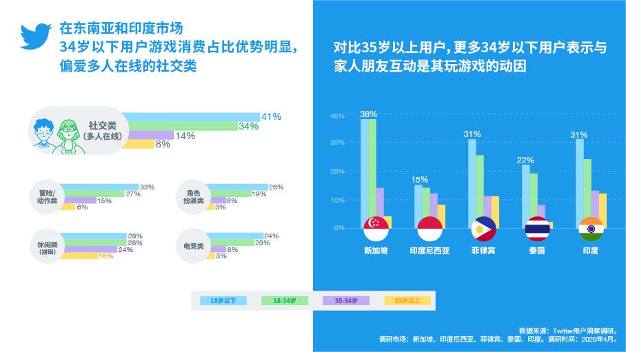 游戏人口普查什么意思