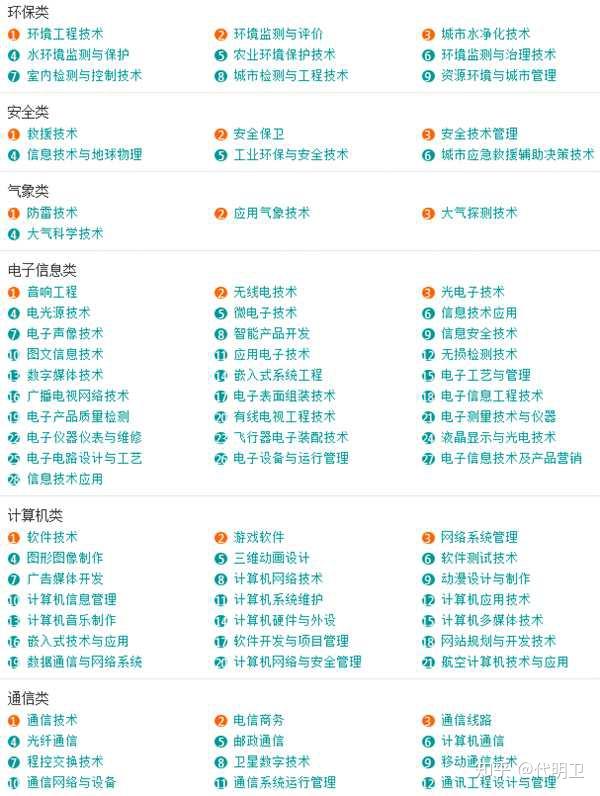 专业解读
