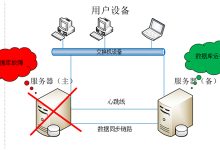 Q2服务器热度飙升背后的涨幅如何？用户规模扩张影响几何？ (2h4g5m服务器)-虎跃云资讯网