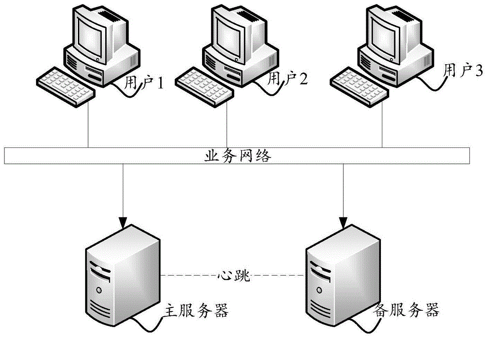 服务器平转多少钱