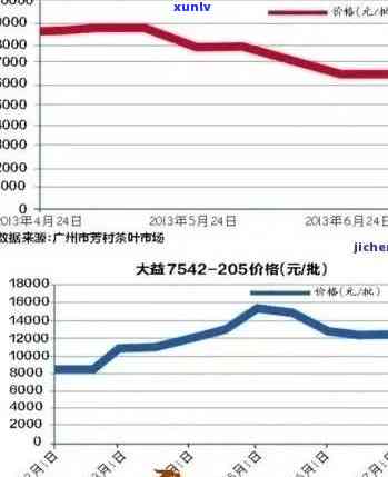 解析市场价格波动因素