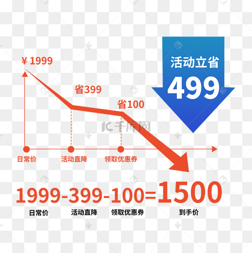 最新市场价格动态