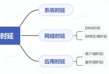 了解服务器延迟的影响及重要性 (了解服务器延迟的软件)-虎跃云资讯网