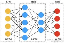 解析方舟服务器价格因素及购买建议 (方舟服务器eu)-虎跃云资讯网