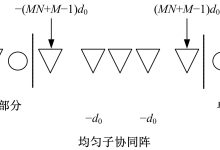 不同阵列模式及其应用 (阵列设置)-虎跃云资讯网