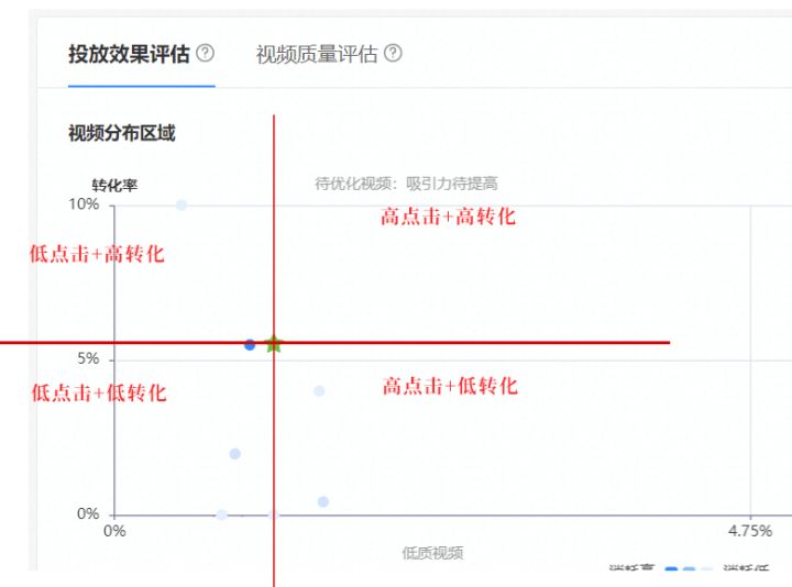 如何确定最佳的服务器虚拟内存大小