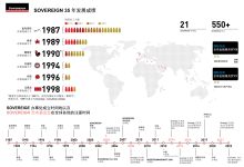 遍布全球的服务器架构 (全球服是什么意思)-虎跃云资讯网