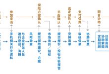 详解掌握服务器入口。 (掌握方法和技巧)-虎跃云资讯网