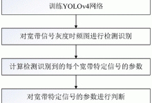 解析带宽需求的关键要素 (解析带宽需求的方法)-虎跃云资讯网
