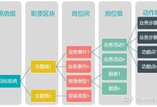 不同需求与配置的服务器价格差异大 (不同需求与配置的区别)-虎跃云资讯网