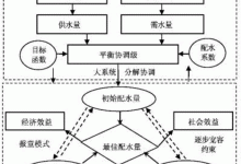 不同配置与需求的费用差异 (不同配置与需要的区别)-虎跃云资讯网