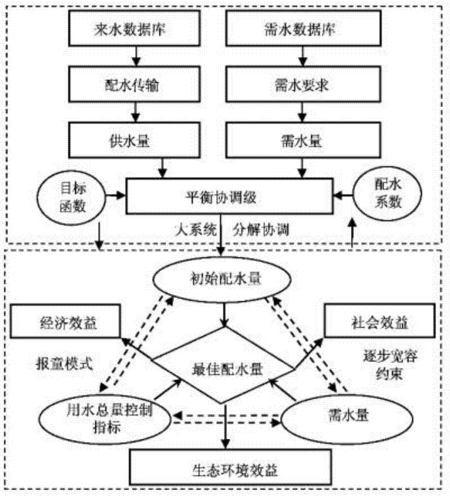 不同配置与需要的区别