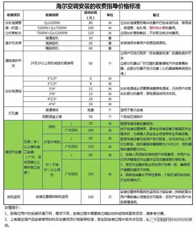 具体收费标准是怎样的