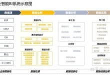 深度探讨Bilibili的服务器架构及数量分布。 (深度探讨的意思)-虎跃云资讯网