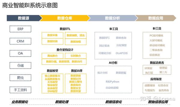 深度探讨Bilibili的服务器架构及数量分布