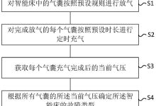不同故障类型对维修价格的影响 (不同故障类型的价格区间和避坑建议)-虎跃云资讯网