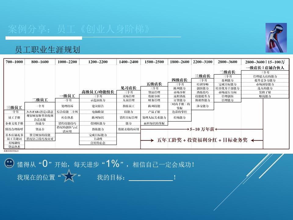具体价格取决于什么
