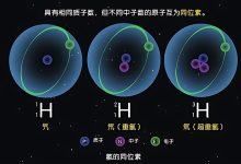 不同核心数服务器应用场景分析 (核心数据不同)-虎跃云资讯网