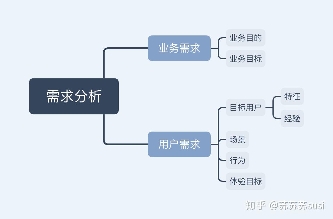 设备配置需求