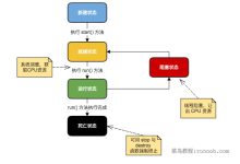 多线程处理与服务器性能之间的关系分析 (多线程 处理)-虎跃云资讯网