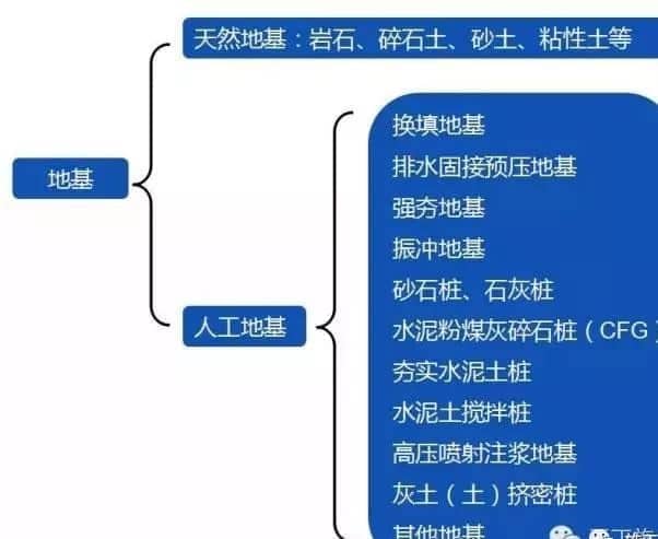地理位置和基础设施对服务器价格的影响