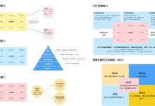 运营成本受哪些因素影响？ (运营成本受哪个部门管)-虎跃云资讯网