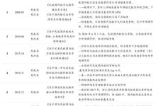 不同规格服务器价格差异 (不同类型的服务)-虎跃云资讯网