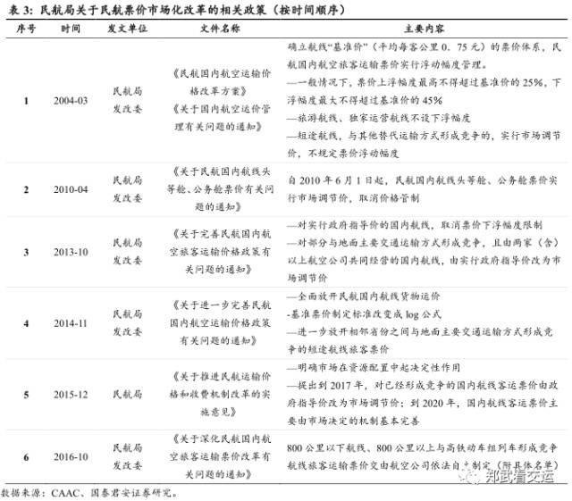 不同类型的服务