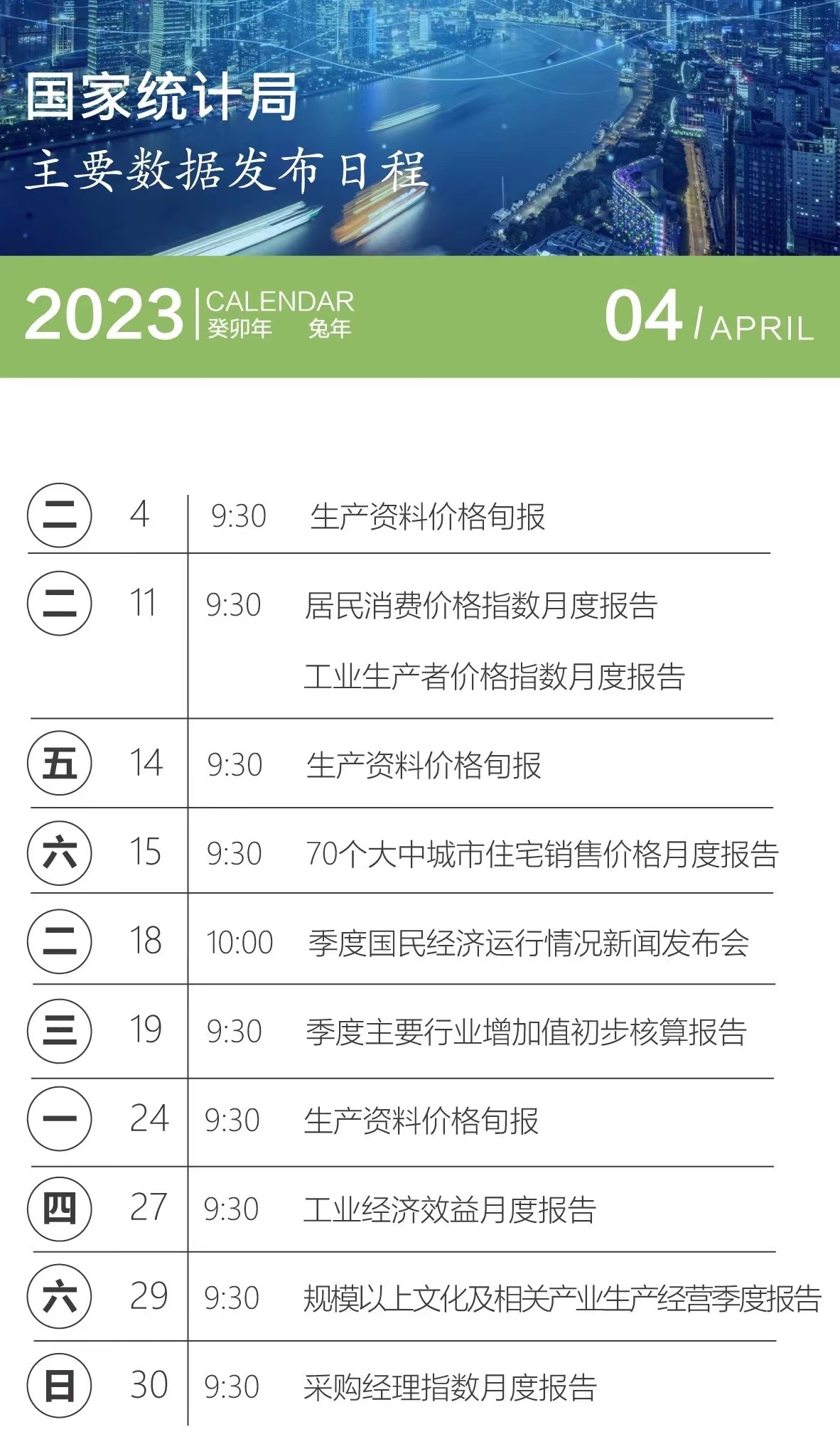最新统计数据分析