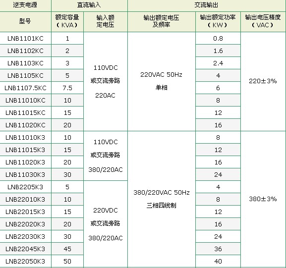 电源规格概览