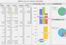 费用结构分析与影响因素梳理 (费用结构分析怎么写)-虎跃云资讯网