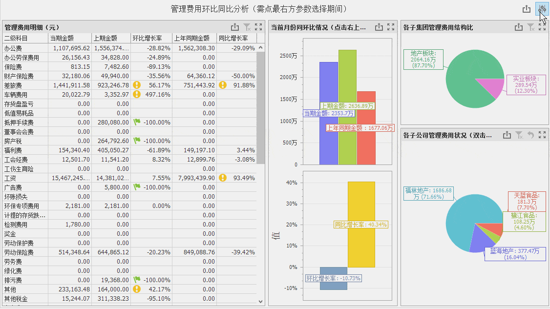 费用结构分析怎么写