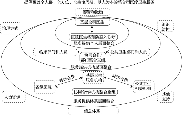 服务器延迟高低界定与影响因素分析