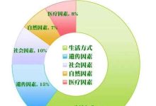 其他影响因素都有哪些？ (其他影响因素英文)-虎跃云资讯网