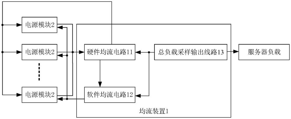 基于服务器配置的软件
