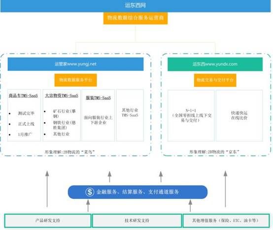 优化性能与安全