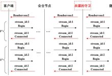 揭秘服务器据点建设的无限可能 (服务器讲解)-虎跃云资讯网