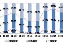 最新销售报告出炉 (最新销售报告模板)-虎跃云资讯网