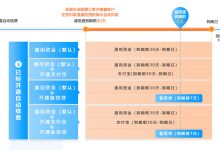 不同续费周期优惠政策 (不同续费周期怎么算)-虎跃云资讯网