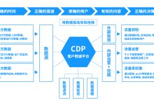 运营与数据中心成本 (运营数据中心)-虎跃云资讯网