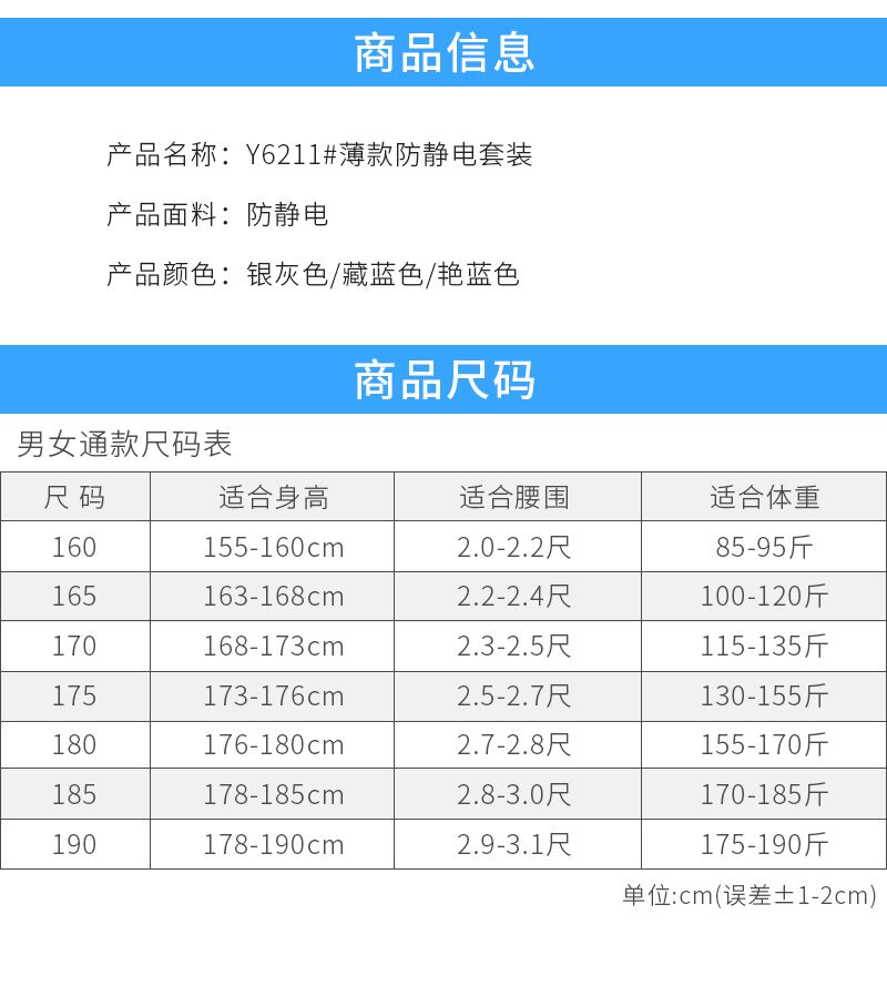 不同型号与服务等级的维修费用对比