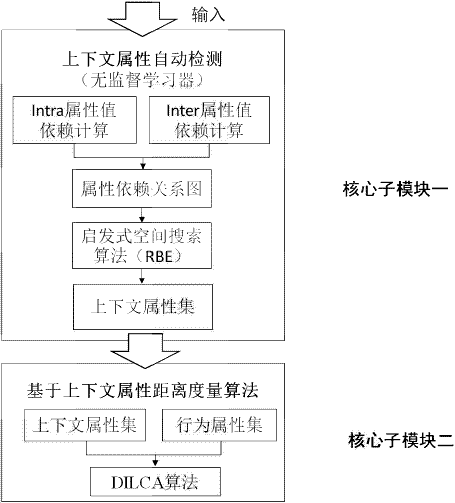 解析不同服务器的区别